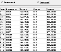 Радиостанция Аргут РК-301М VHF