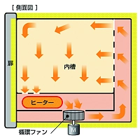 Yamato DKM-310С - Сушильный шкаф с принудительной конвекцией