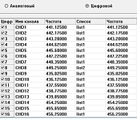 Радиостанция Аргут РК-301М UHF
