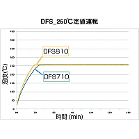 Yamato DFS-810 - Сушильный шкаф Fine с принудительной конвекцией и вентиляцией
