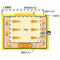 Yamato DH-612S - Сушильный шкаф Fine с принудительной конвекцией и вентиляцией