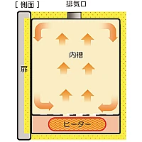 Yamato DXS-300 - Сушильный шкаф с естественной конвекцией