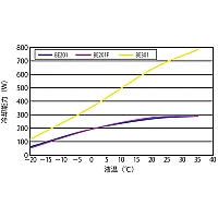Yamato BE-301 - Охладитель лабораторный погружной